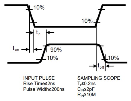 Linear Integrated Systems 3N163 P-Channel Enhancement Mode MOSFETs